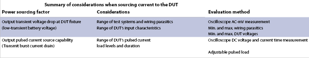 Table 3. Power sourcing considerations summary